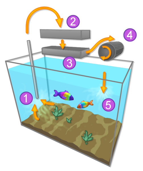 Aquarium-filters-aquarium-innovations